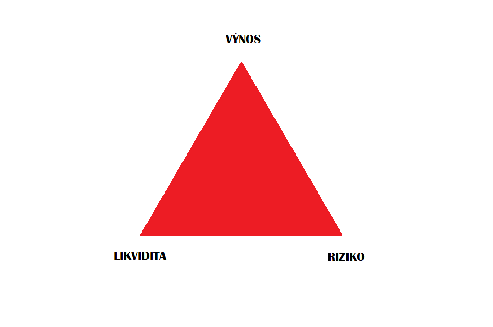 magický trojuhelník